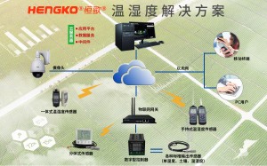流程图4