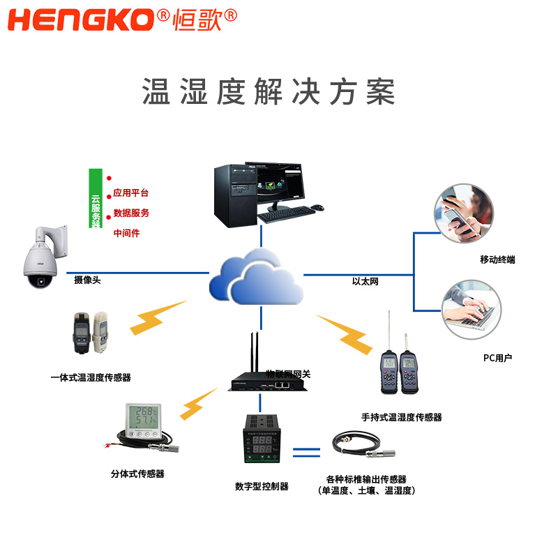 恒歌智能温湿度控制系统