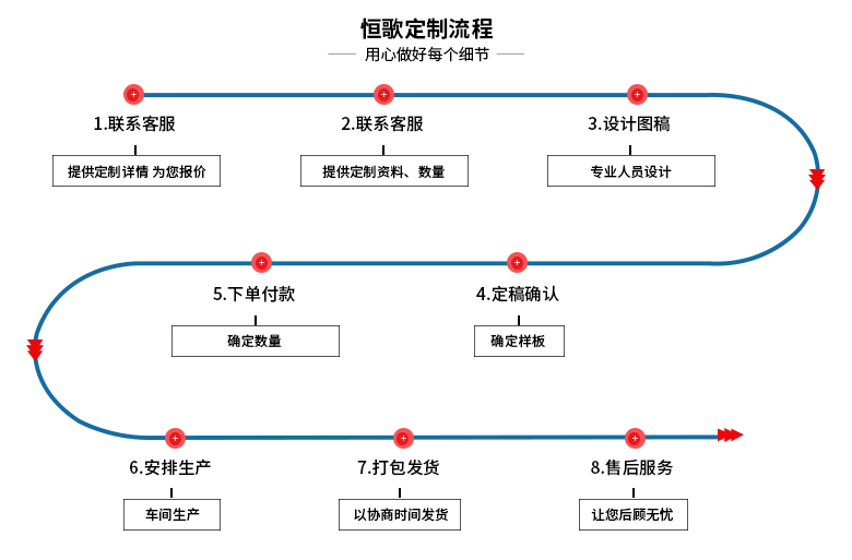 手持温湿度测试仪表的定制流程