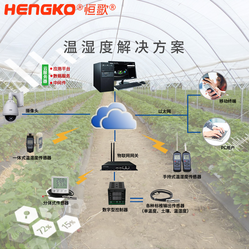 温湿度解决方案