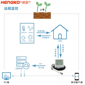 恒歌菌类蘑菇生长种植温湿度监测系统解决方案，食用菌种植智能管理温湿度解决方案