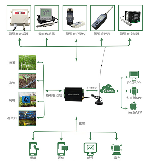 物联网-1688_03(1)