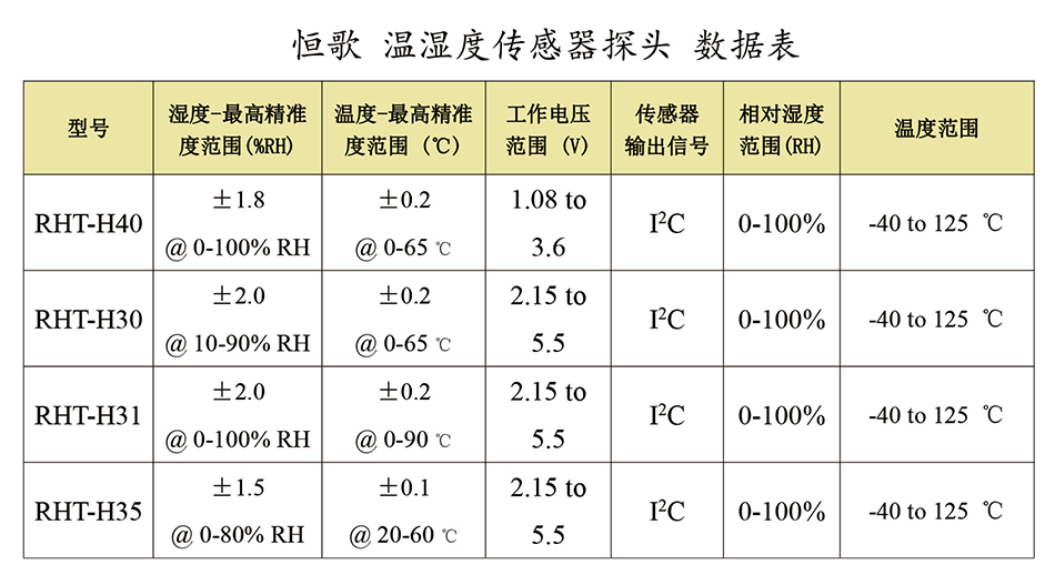 温湿度传感器探头-型号图