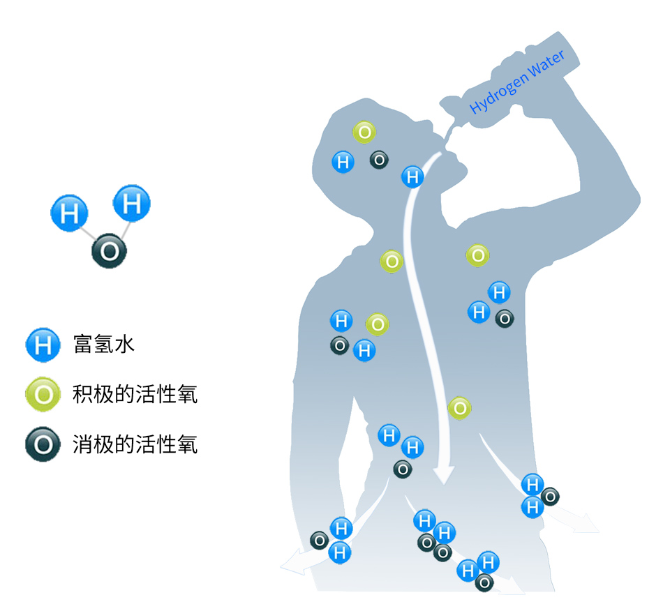 富氢水多功能溶氢棒