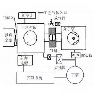 恒歌烧结不锈钢滤芯均布气流PECVD系统化学离子纳米联合物涂层分布器