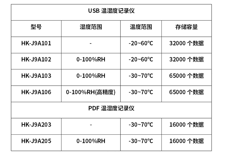 USB温湿度记录仪