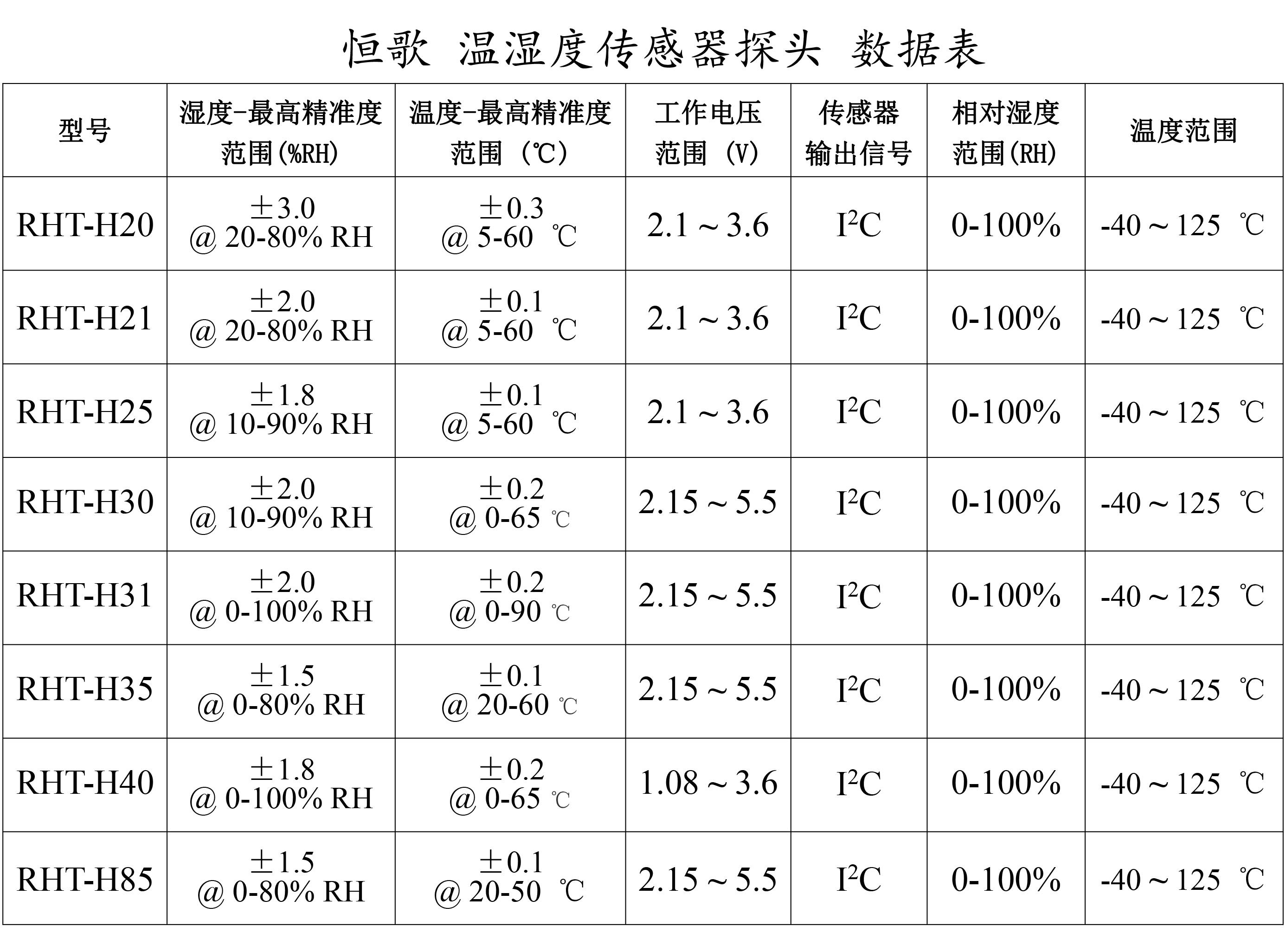 恒歌温湿度传感器探头数据表-1(1)