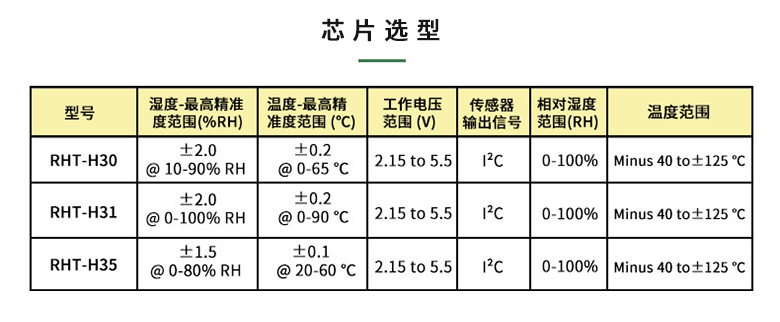 工业温湿度变送器参数表