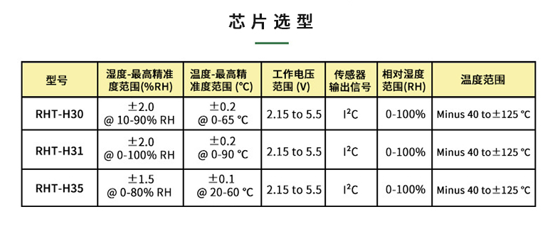 露点仪变送器芯片参数表