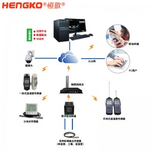 恒歌博物馆温湿度监控系统有线无线型可选智能温湿度解决方案