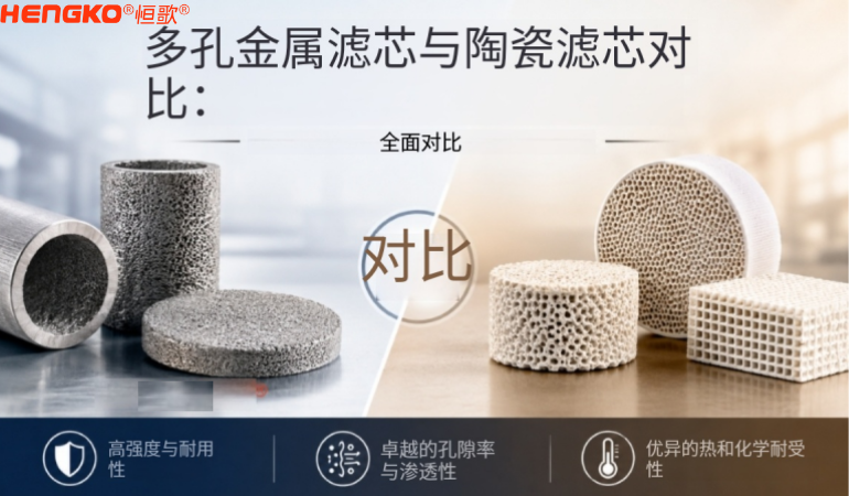 多孔金属滤芯
